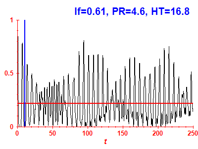 Survival probability